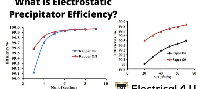 Electrostatic precipitator capture efficiency factors Electrostatic precipitator capture efficiency factors