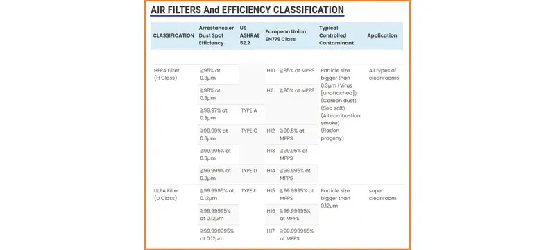 Air filter test standards UL ASHRAE comparison Air filter test standards UL ASHRAE comparison