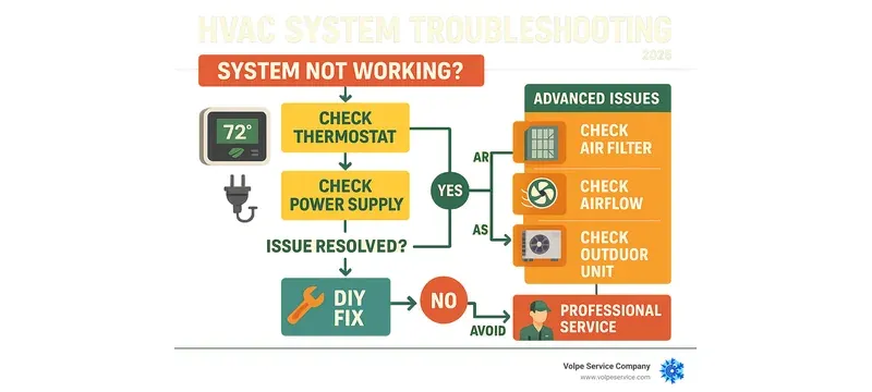 Electronic air filter troubleshooting flowchart Electronic air filter troubleshooting flowchart