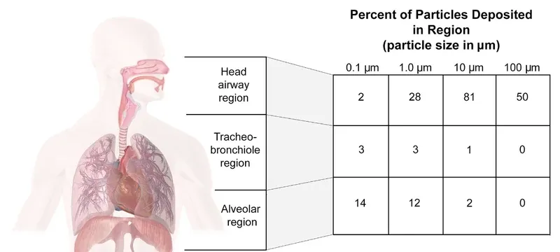 Virus aerosol droplet respiratory particle size range Virus aerosol droplet respiratory particle size range