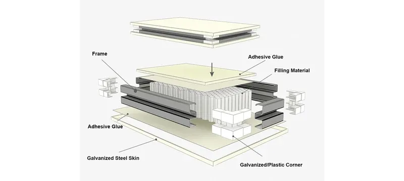 MGO rockwool cleanroom panel cross section MGO rockwool cleanroom panel cross section