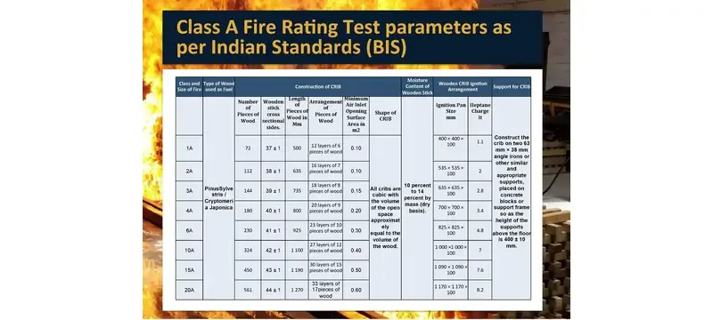 Cleanroom panel fire rating test standard Cleanroom panel fire rating test standard