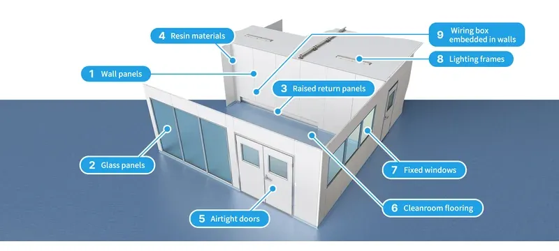 Cleanroom wall panel maintenance repair Cleanroom wall panel maintenance repair