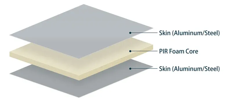 Insulated cleanroom panel core types cross section Insulated cleanroom panel core types cross section