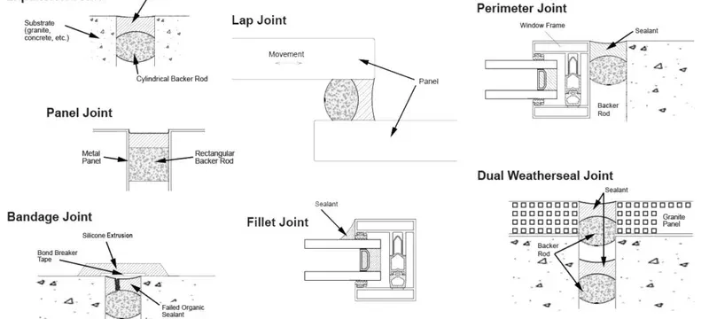 Cleanroom panel joint sealant finish detail Cleanroom panel joint sealant finish detail