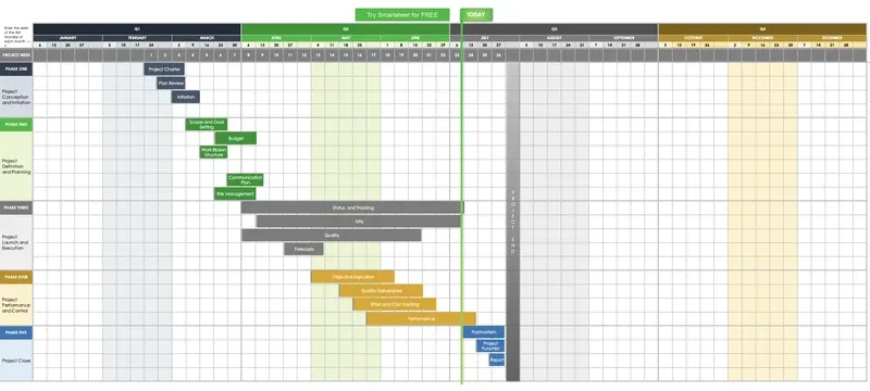 Cleanroom project timeline schedule gantt Cleanroom project timeline schedule gantt