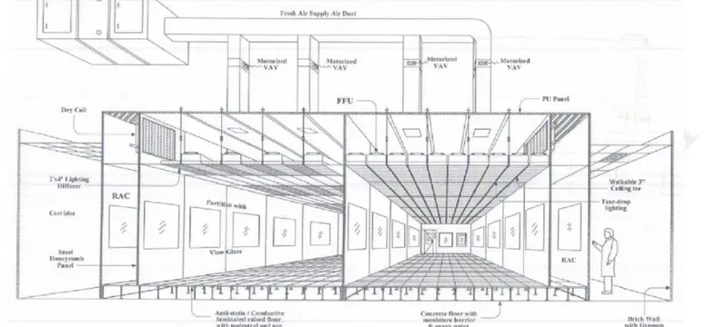 Cleanroom ceiling HVAC duct lighting integration Cleanroom ceiling HVAC duct lighting integration