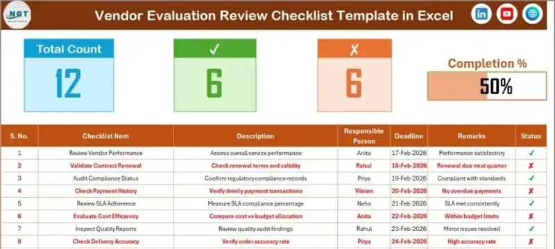 Supplier data specification review checklist Supplier data specification review checklist