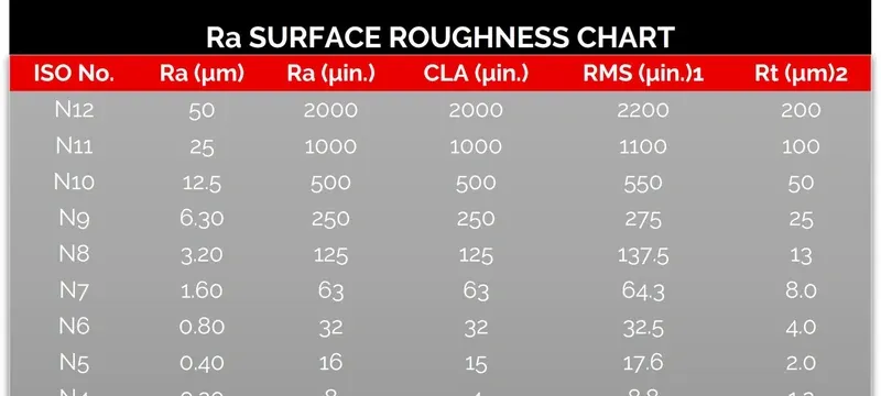 Surface roughness ra comparison cleanroom panel Surface roughness ra comparison cleanroom panel
