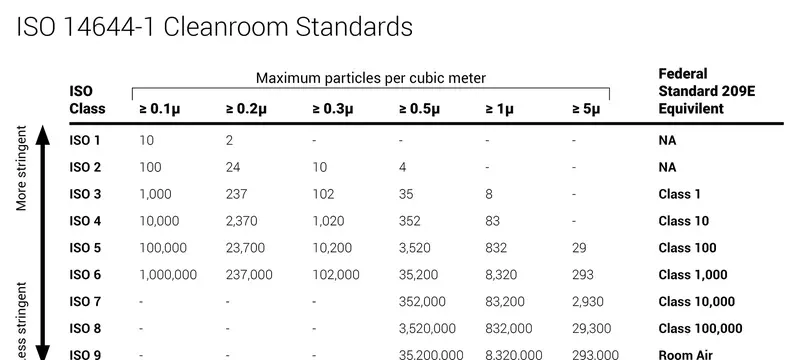 ISO 14644 cleanroom classification ISO 14644 cleanroom classification