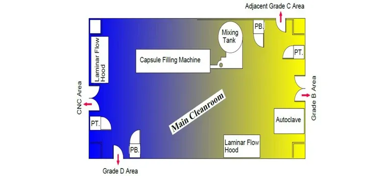 Cleanroom panel door penetration interface Cleanroom panel door penetration interface