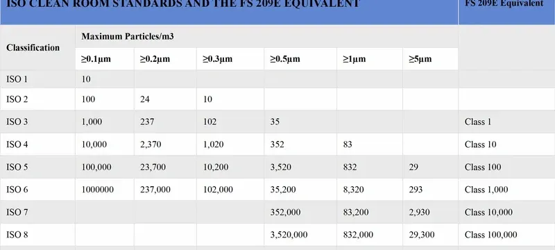 Performance based specification template cleanroom Performance based specification template cleanroom