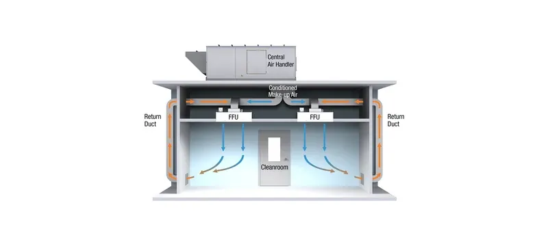 Cleanroom ceiling filter duct light integration Cleanroom ceiling filter duct light integration