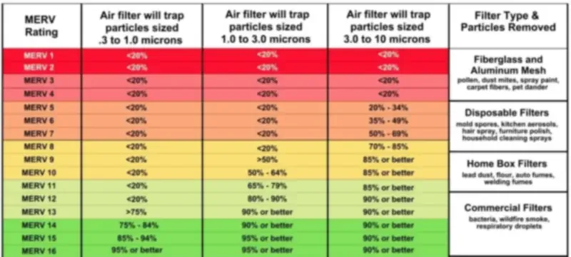 HEPA filter standard evidence comparison HEPA filter standard evidence comparison