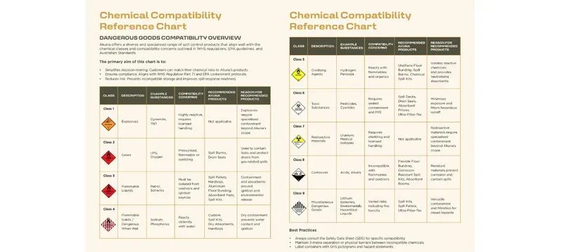 Cleanroom cleaning agent chemical compatibility Cleanroom cleaning agent chemical compatibility