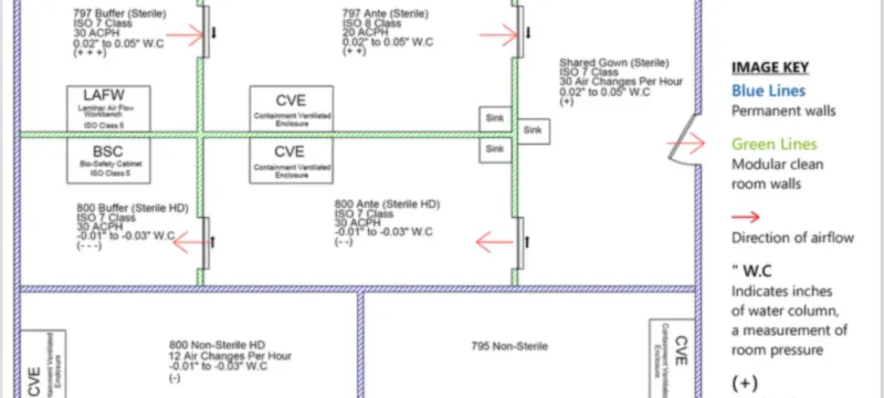 Cleanroom panel specification framework document Cleanroom panel specification framework document