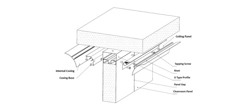 Cleanroom wall panel layout joint penetration drawing Cleanroom wall panel layout joint penetration drawing