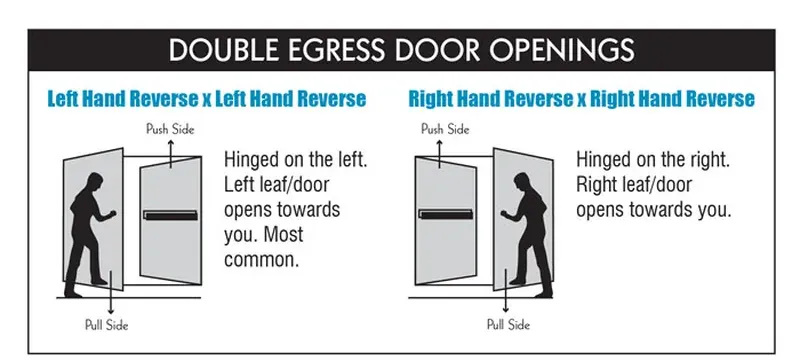 Door swing direction pressure differential egress