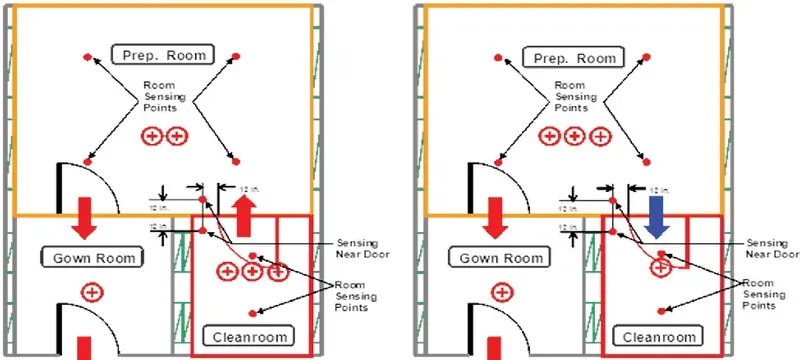 Cleanroom pressure differential door open close Cleanroom pressure differential door open close