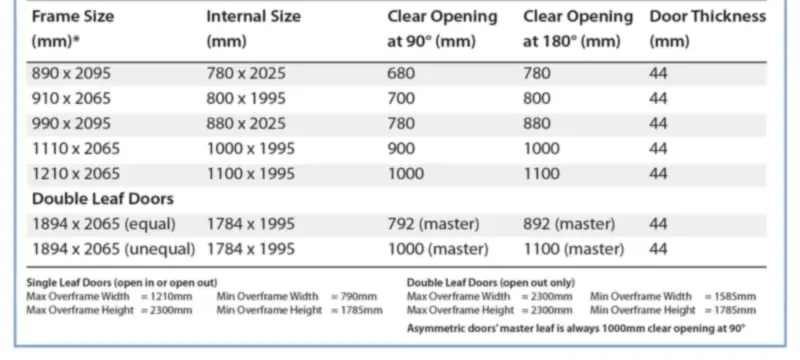 Door assembly specification comparison Door assembly specification comparison