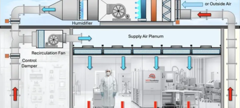 Cleanroom airflow containment contamination control