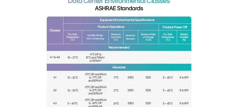 IEST ASHRAE cleanroom door performance benchmark