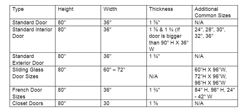 Hermetic door standard model size material configuration