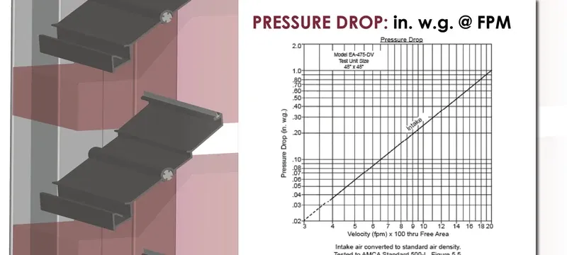 Hermetic door airflow pressure drop performance