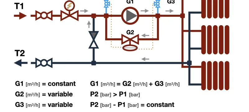 Differential pressure regulation mechanism schematic Differential pressure regulation mechanism schematic