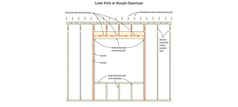 Pass through door rough opening frame setback detail drawing Pass through door rough opening frame setback detail drawing