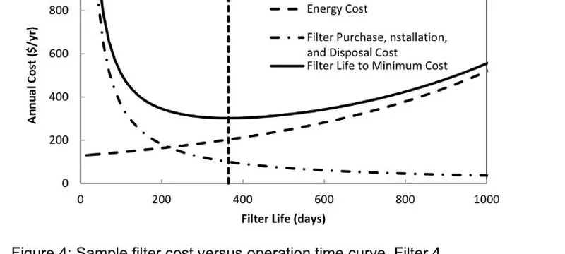 Airlock cost mix HVAC energy filter Airlock cost mix HVAC energy filter