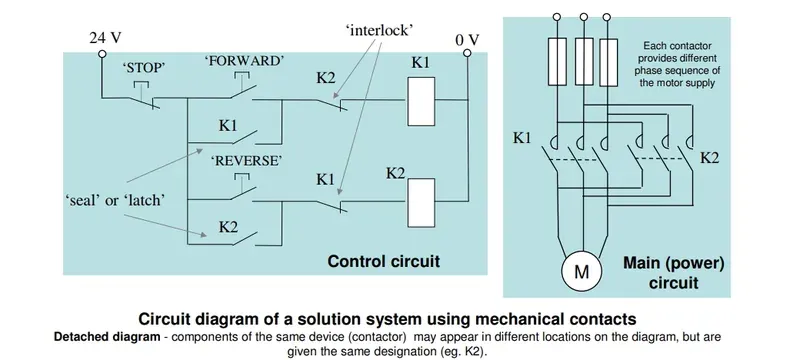 Personnel airlock electrical interlock logic sequence