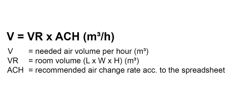 Airlock volume air change rate sizing formula