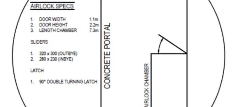 Airlock door design international standard alignment