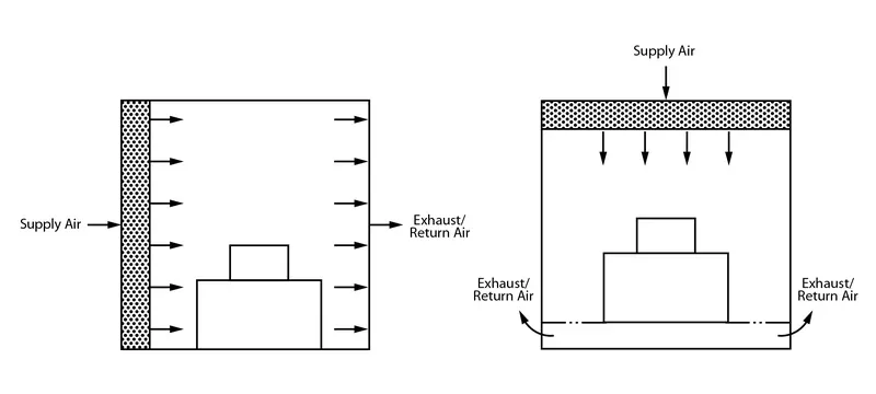 Unidirectional airflow disruption door comparison