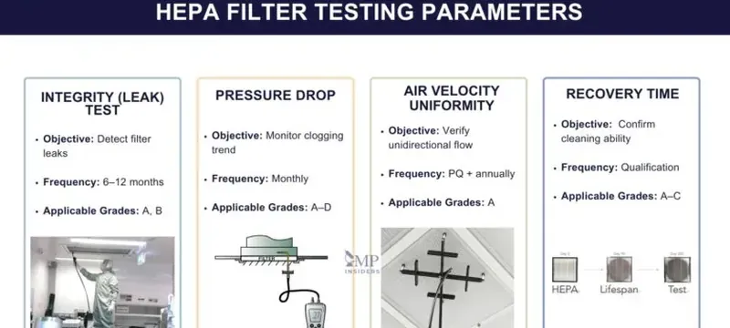 EN 1822 seal integrity leakage performance rating