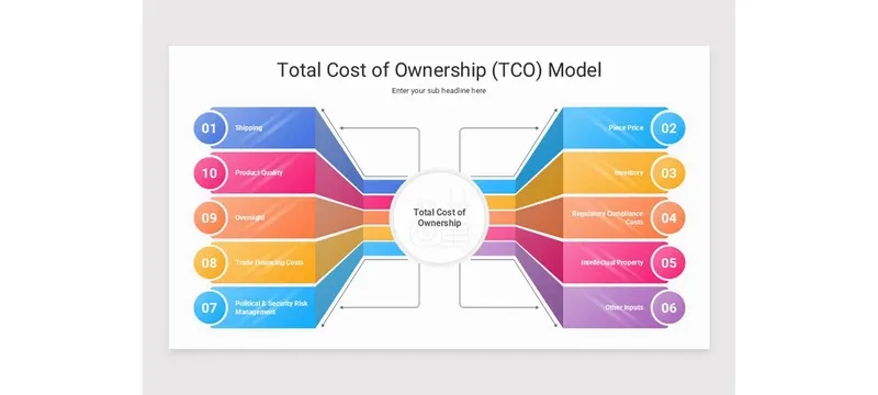 Door model total cost of ownership breakdown