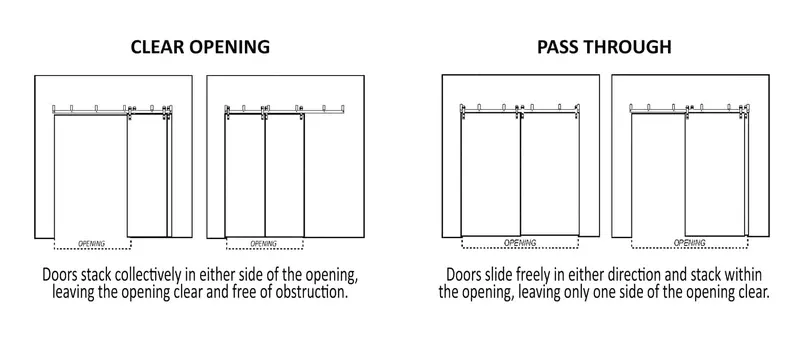 Material pass through door model matching guide