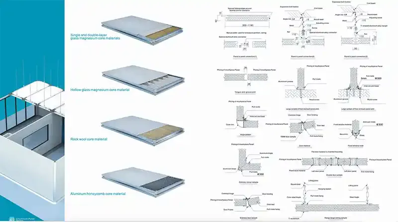 Cleanroom Panel Specifications Cleanroom Panel Specifications