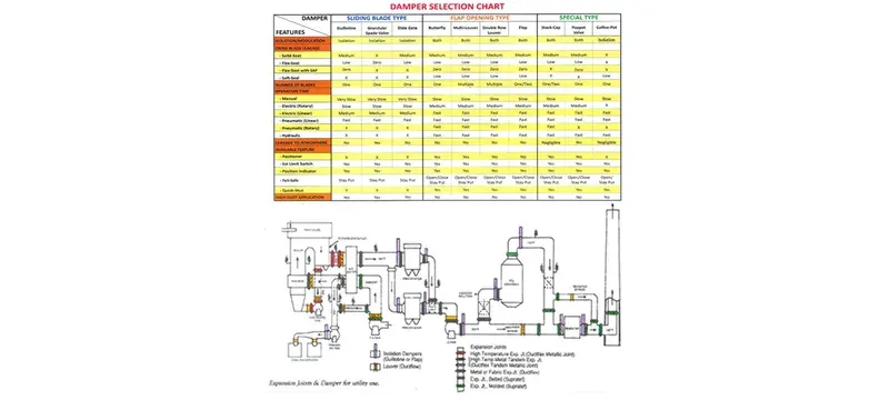 Damper sizing procedure flowchart
