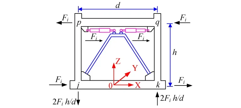 Damper actuator torque calculation