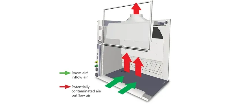 Fume hood rear baffle airflow slot distribution Fume hood rear baffle airflow slot distribution