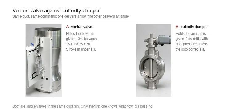 Venturi valve side by side with a butterfly damper as fume hood exhaust terminals Venturi valve side by side with a butterfly damper as fume hood exhaust terminals