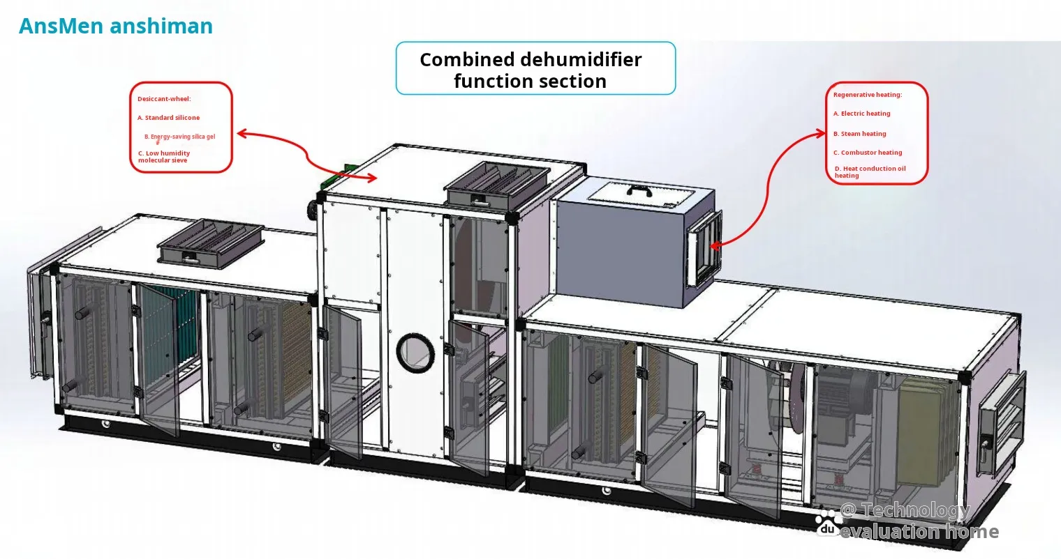 humidity control in cleanrooms humidity control in cleanrooms