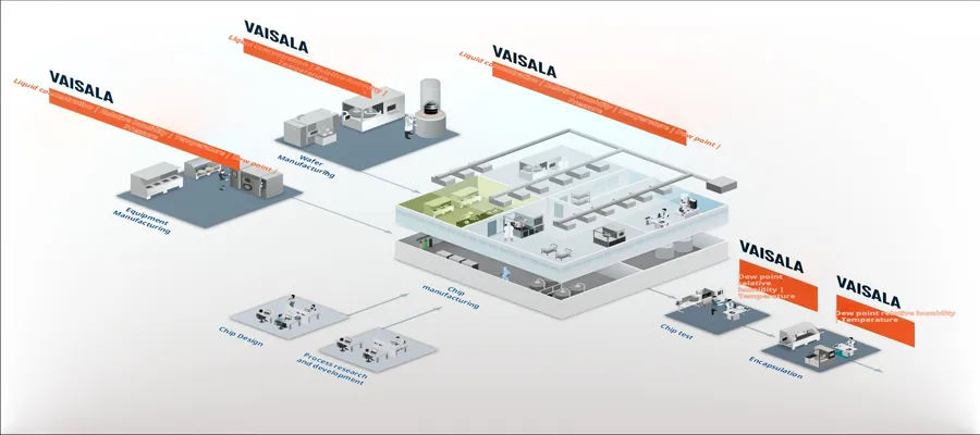 Optimizing Cleanroom Humidity Optimizing Cleanroom Humidity