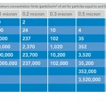 Modular Cleanroom-Classifications-Chart-e1554381383769