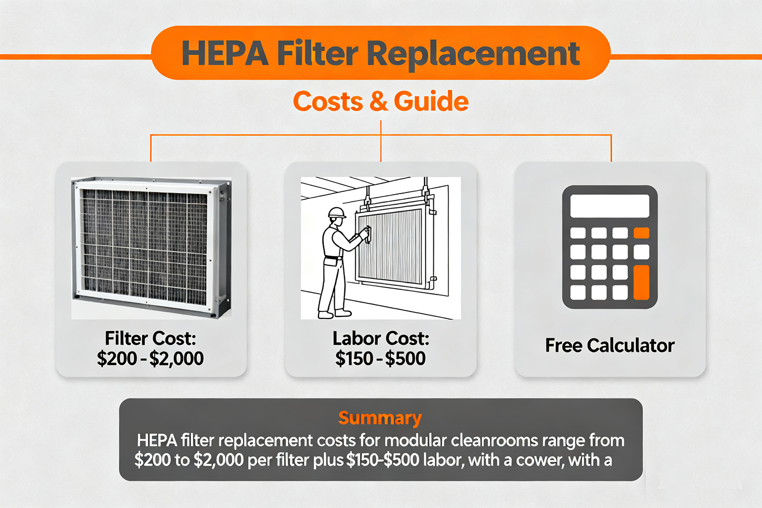 HEPA Filter Replacement Cost