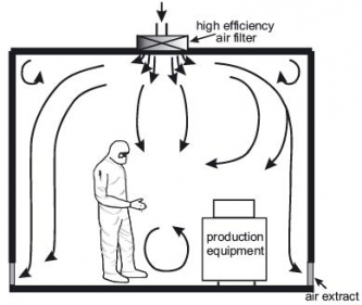 non-unidirectional-airflow-cleanroom